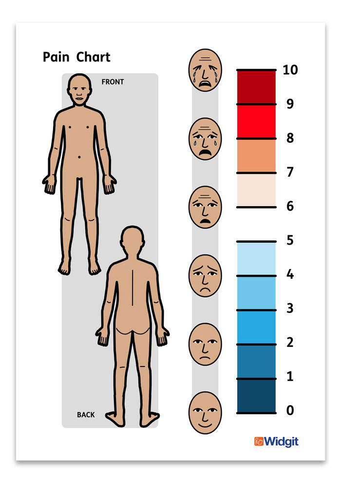 Pain Chart