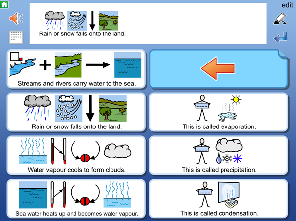 Topic Work Grid