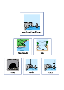 Forms of erosional deposit