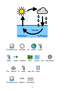 Water cycle