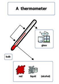 Thermometer book